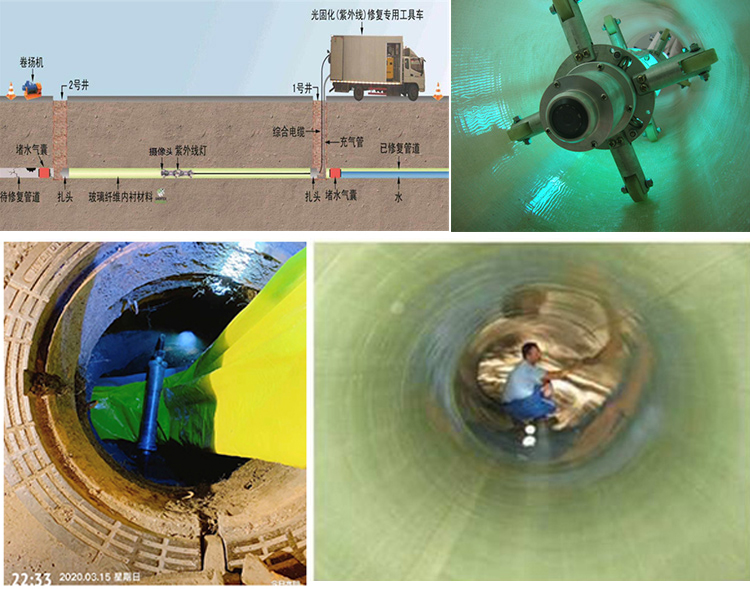 明水UV-CIPP内衬修复