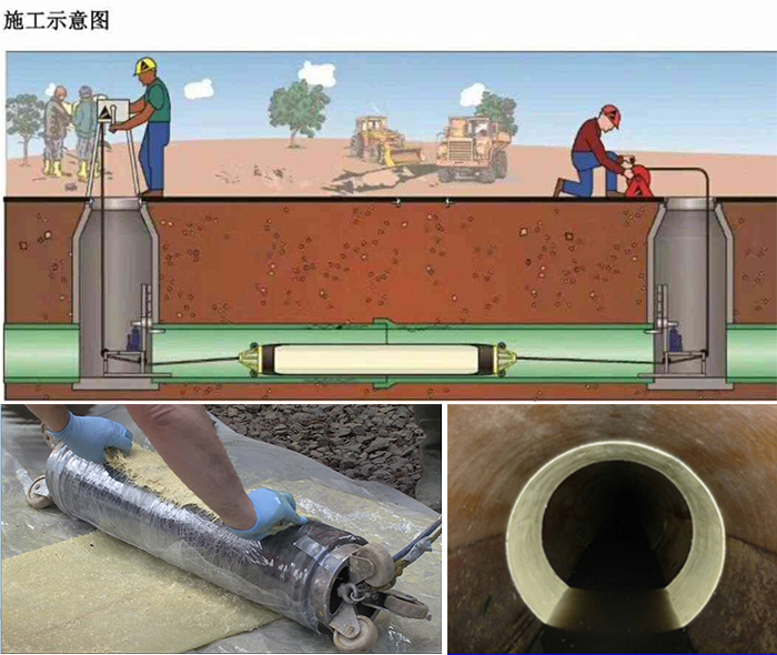 明水管道局部点状修复